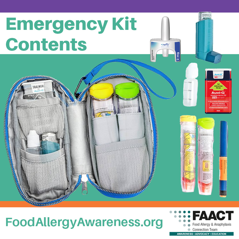 Emergency Kit Medications